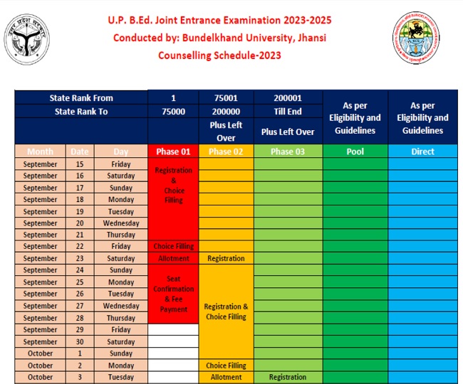 UP BEd Counseling 2023 यूपी बीएड काउंसलिंग शेड्यूल जारी, 75 हजार तक